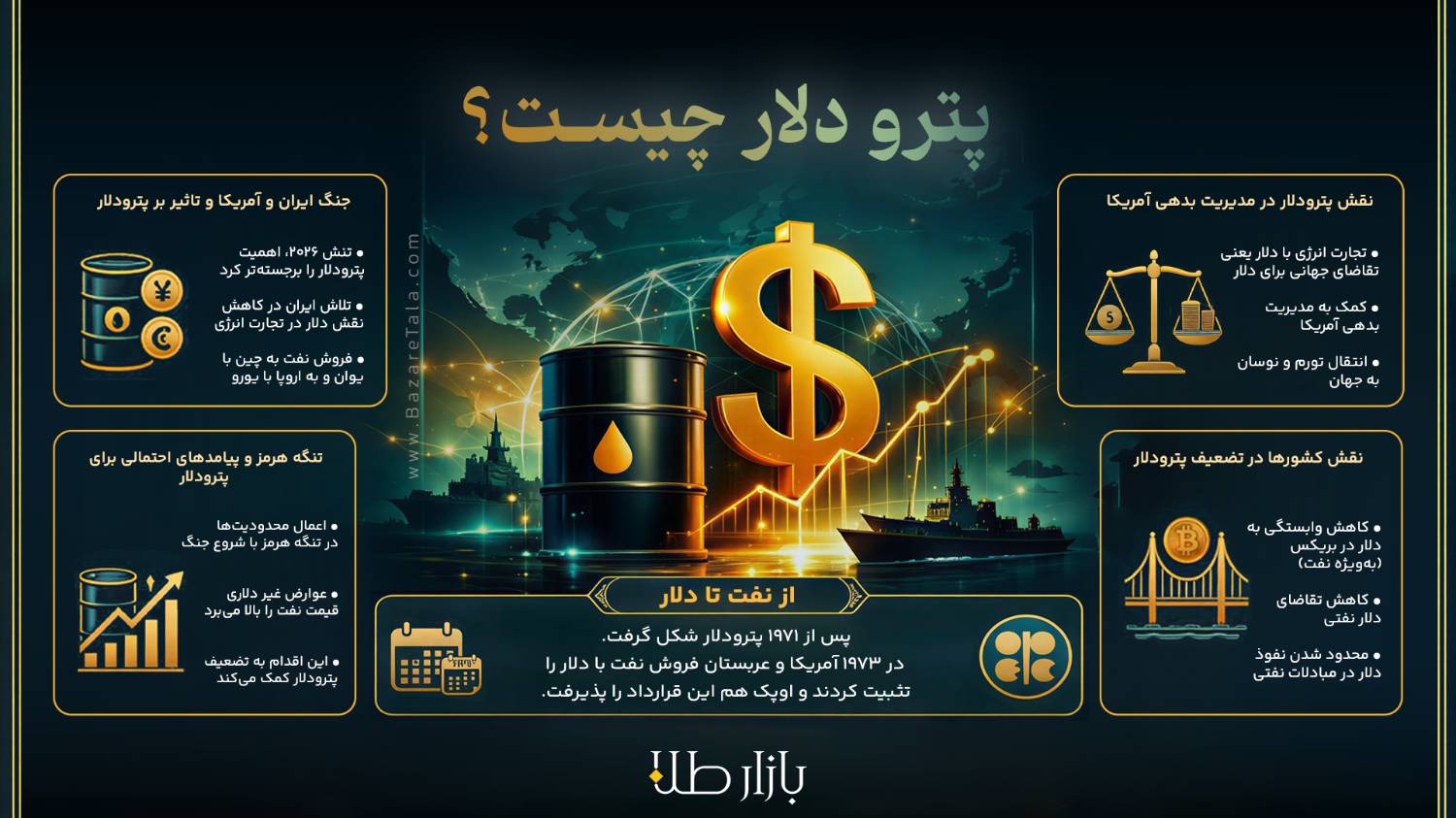 پترو دلار